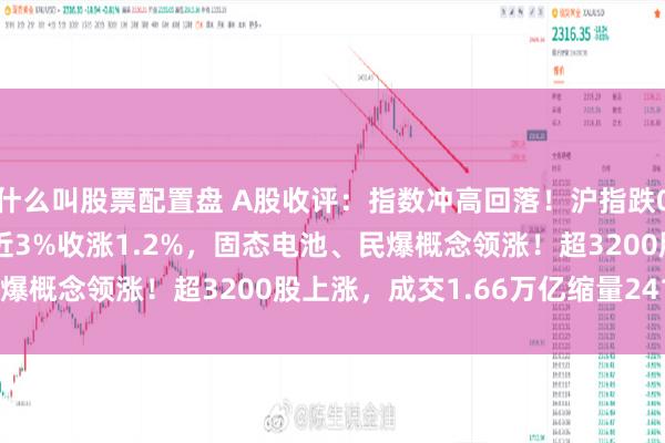 什么叫股票配置盘 A股收评：指数冲高回落！沪指跌0.12%创业板指一度涨近3%收涨1.2%，固态电池、民爆概念领涨！超3200股上涨，成交1.66万亿缩量2412亿