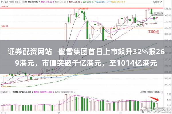 证券配资网站   蜜雪集团首日上市飙升32%报269港元，市值突破千亿港元，至1014亿港元