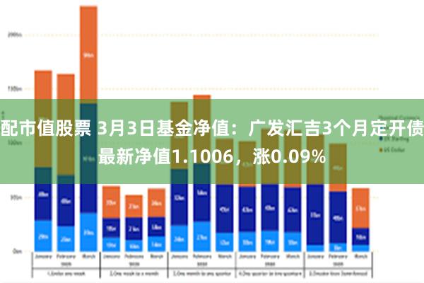 配市值股票 3月3日基金净值：广发汇吉3个月定开债最新净值1.1006，涨0.09%