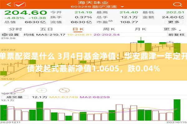 单票配资是什么 3月4日基金净值：华安鼎津一年定开债发起式最新净值1.0605，跌0.04%
