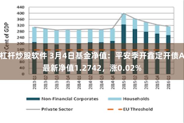杠杆炒股软件 3月4日基金净值：平安季开鑫定开债A最新净值1.2742，涨0.02%