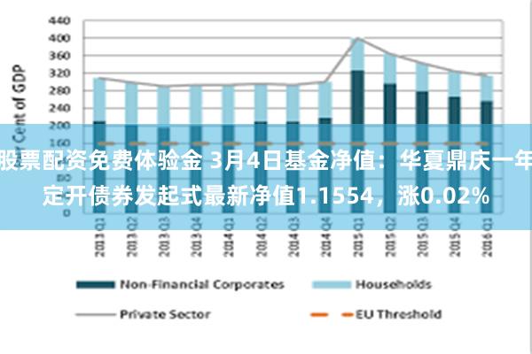 股票配资免费体验金 3月4日基金净值：华夏鼎庆一年定开债券发起式最新净值1.1554，涨0.02%