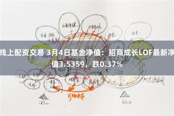 线上配资交易 3月4日基金净值：招商成长LOF最新净值3.5359，跌0.37%