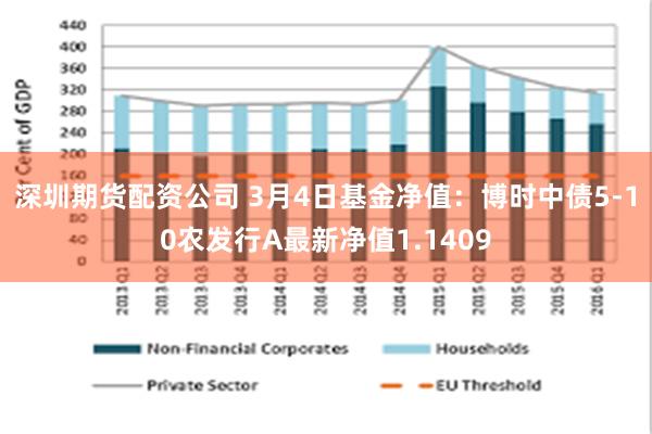 深圳期货配资公司 3月4日基金净值：博时中债5-10农发行A最新净值1.1409