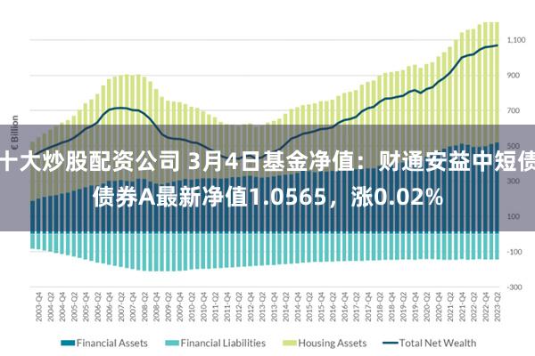 十大炒股配资公司 3月4日基金净值：财通安益中短债债券A最新净值1.0565，涨0.02%