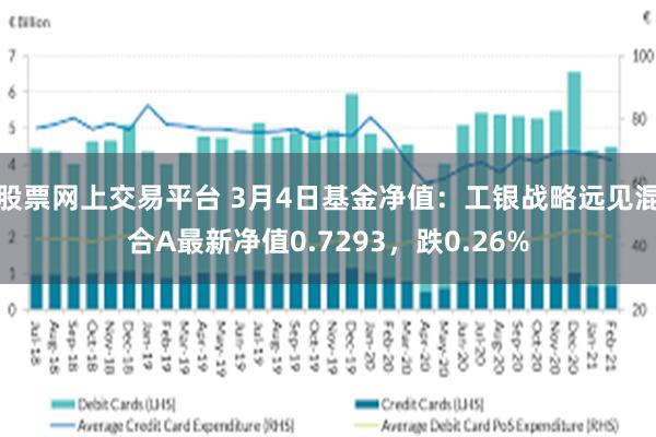 股票网上交易平台 3月4日基金净值：工银战略远见混合A最新净值0.7293，跌0.26%