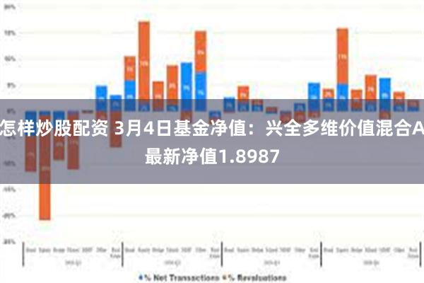 怎样炒股配资 3月4日基金净值：兴全多维价值混合A最新净值1.8987