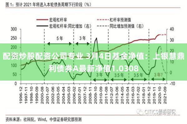 配资炒股配资公司专业 3月4日基金净值：上银慧鼎利债券A最新净值1.0308