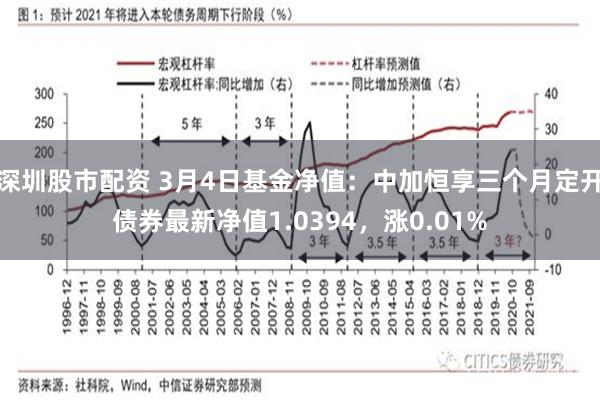 深圳股市配资 3月4日基金净值：中加恒享三个月定开债券最新净值1.0394，涨0.01%