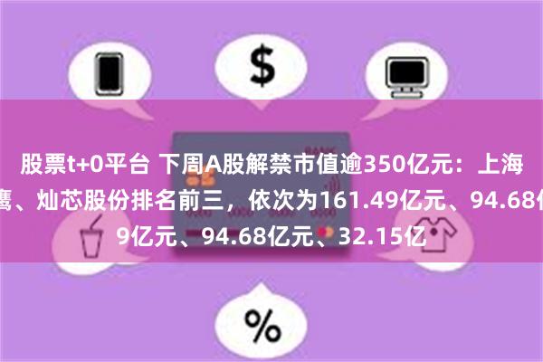 股票t+0平台 下周A股解禁市值逾350亿元：上海医药、中复神鹰、灿芯股份排名前三，依次为161.49亿元、94.68亿元、32.15亿