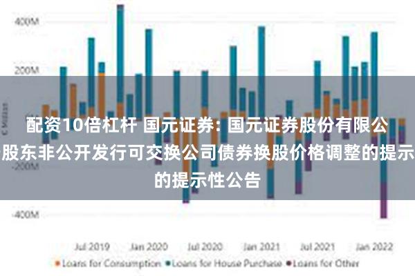 配资10倍杠杆 国元证券: 国元证券股份有限公司关于股东非公开发行可交换公司债券换股价格调整的提示性公告