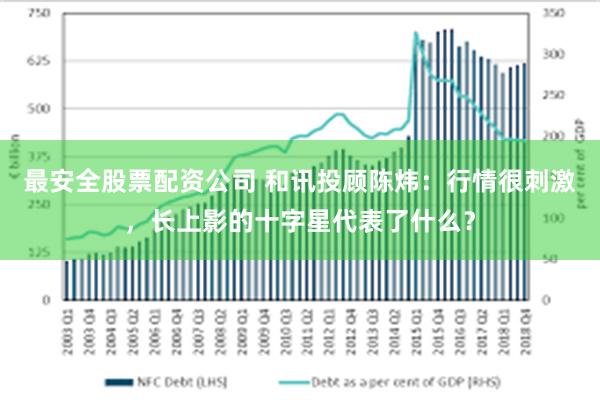 最安全股票配资公司 和讯投顾陈炜：行情很刺激，长上影的十字星代表了什么？
