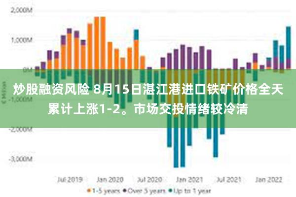炒股融资风险 8月15日湛江港进口铁矿价格全天累计上涨1-2。市场交投情绪较冷清