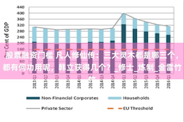 股票融资门槛 凡人修仙传：三大灵木都是哪三个，都有何功用呢，韩立获得几个？_修士_炼制_金雷竹