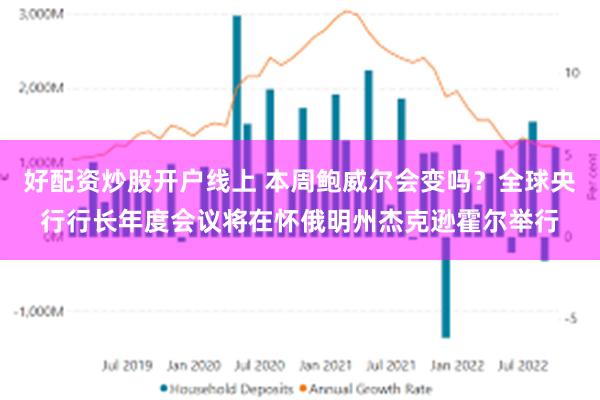 好配资炒股开户线上 本周鲍威尔会变吗？全球央行行长年度会议将在怀俄明州杰克逊霍尔举行