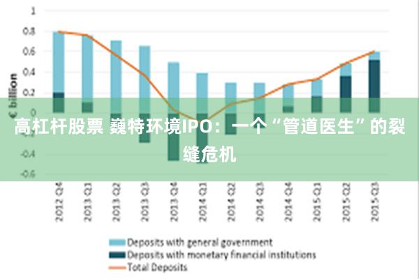 高杠杆股票 巍特环境IPO：一个“管道医生”的裂缝危机