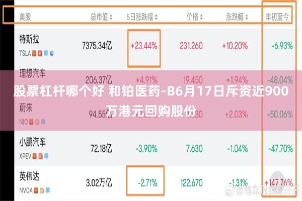 股票杠杆哪个好 和铂医药-B6月17日斥资近900万港元回购股份