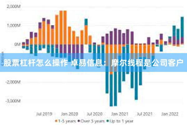 股票杠杆怎么操作 卓易信息：摩尔线程是公司客户