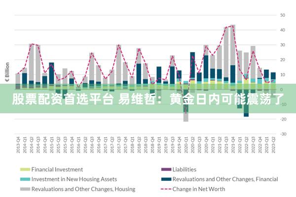股票配资首选平台 易维哲：黄金日内可能震荡了