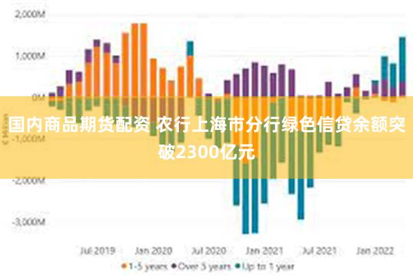 国内商品期货配资 农行上海市分行绿色信贷余额突破2300亿元