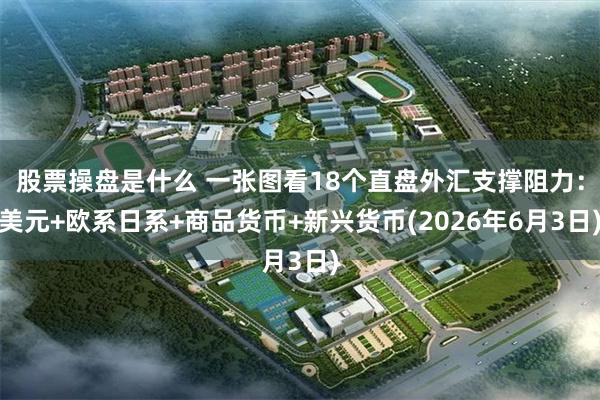 股票操盘是什么 一张图看18个直盘外汇支撑阻力：美元+欧系日系+商品货币+新兴货币(2026年6月3日)