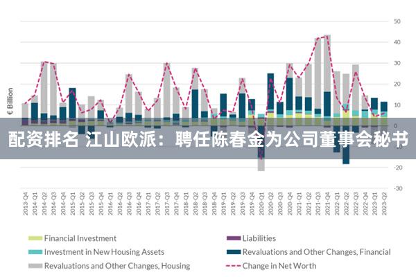 配资排名 江山欧派：聘任陈春金为公司董事会秘书