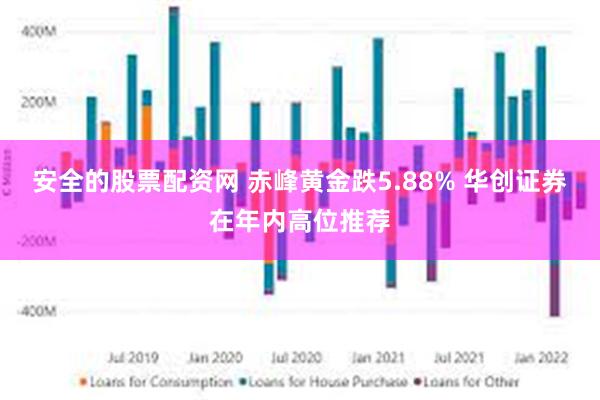安全的股票配资网 赤峰黄金跌5.88% 华创证券在年内高位推荐