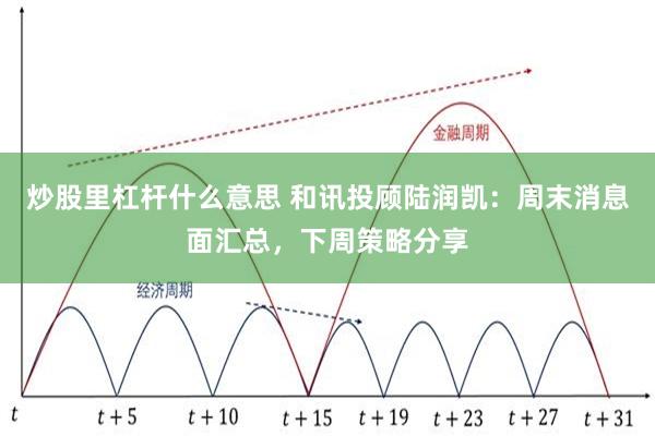 炒股里杠杆什么意思 和讯投顾陆润凯：周末消息面汇总，下周策略分享