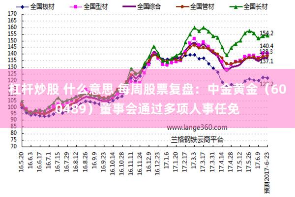 杠杆炒股 什么意思 每周股票复盘：中金黄金（600489）董事会通过多项人事任免