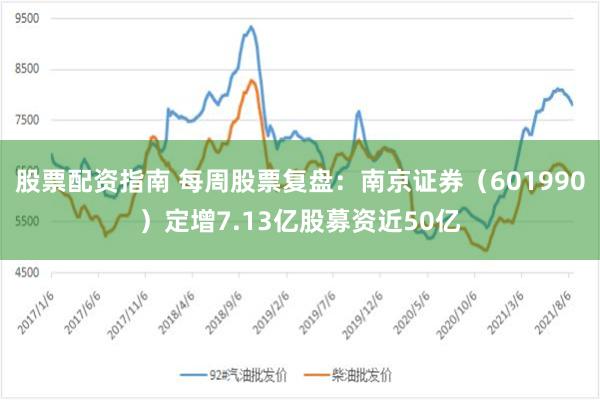 股票配资指南 每周股票复盘：南京证券（601990）定增7.13亿股募资近50亿