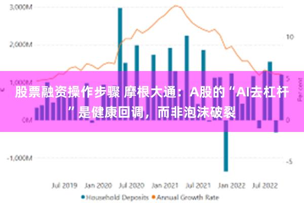 股票融资操作步骤 摩根大通：A股的“AI去杠杆”是健康回调，而非泡沫破裂