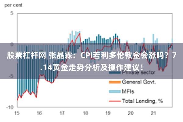 股票杠杆网 张晶霖：CPI若利多伦敦金会涨吗？7.14黄金走势分析及操作建议！