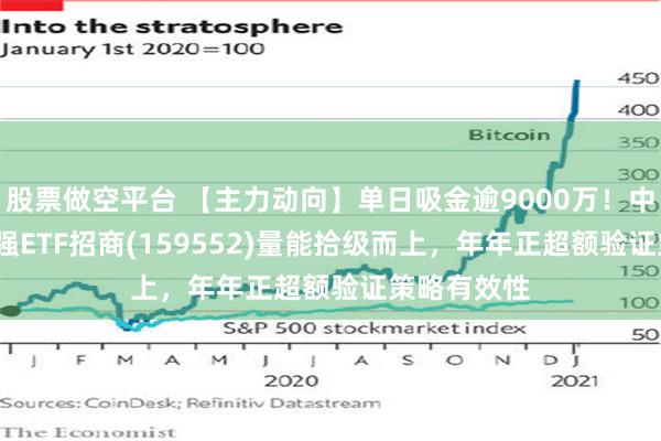 股票做空平台 【主力动向】单日吸金逾9000万！中证2000增强ETF招商(159552)量能拾级而上，年年正超额验证策略有效性