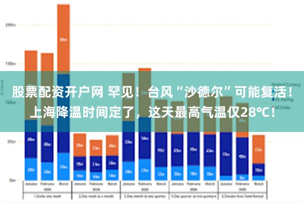 股票配资开户网 罕见！台风“沙德尔”可能复活！上海降温时间定了，这天最高气温仅28℃！
