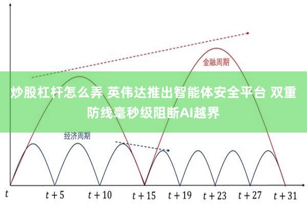 炒股杠杆怎么弄 英伟达推出智能体安全平台 双重防线毫秒级阻断AI越界